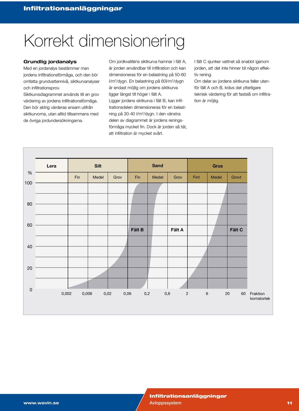 Om jordkvaliténs siktkurva hamnar i fält A, är jorden användbar till infiltration och kan dimensioneras för en belastning på 50-60 l/m 2 /dygn.