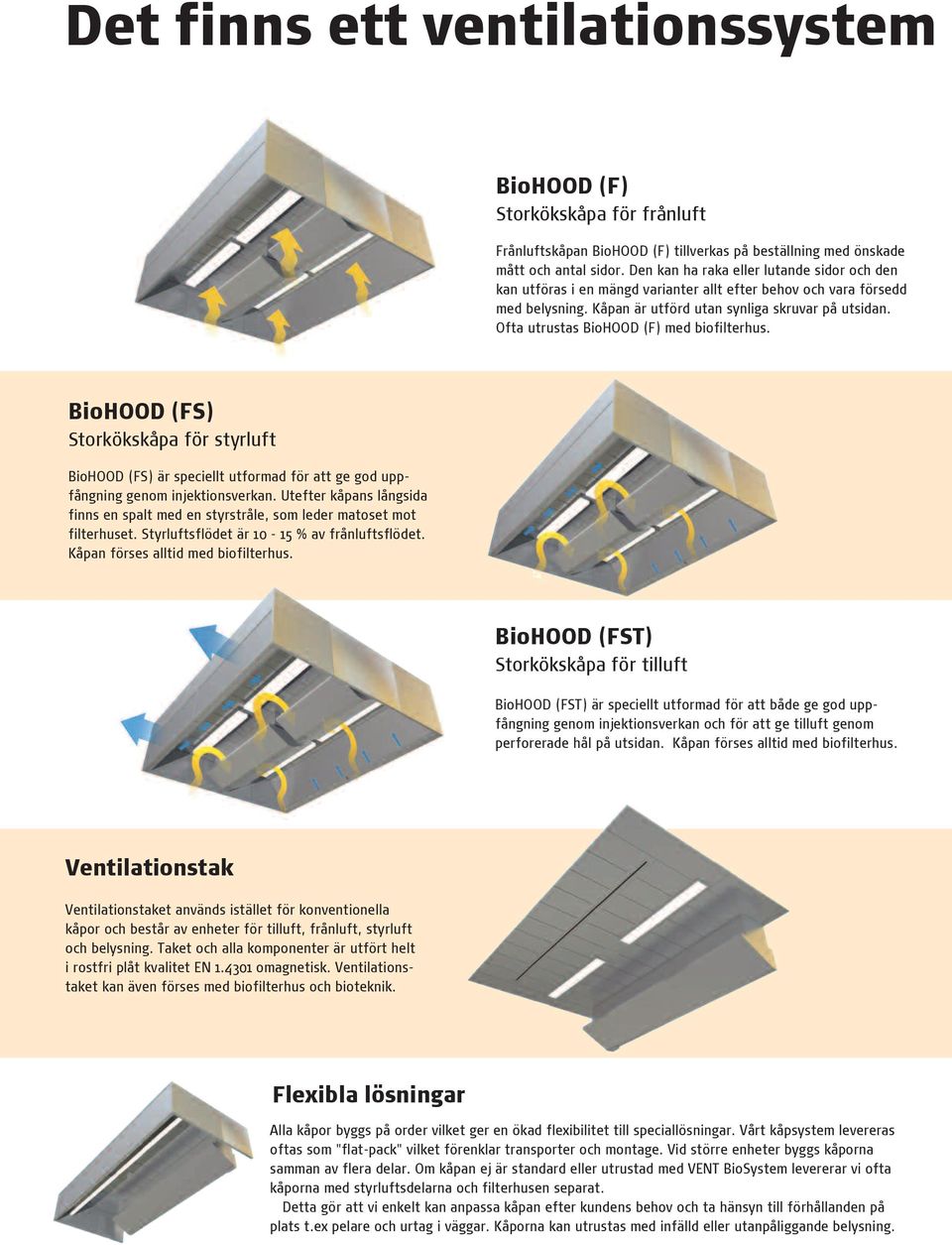 Ofta utrustas BioHOOD (F) med biofilterhus. BioHOOD (FS) Storkökskåpa för styrluft BioHOOD (FS) är speciellt utformad för att ge god uppfångning genom injektionsverkan.