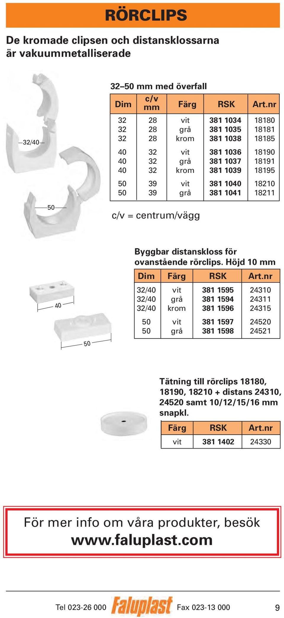 50 39 grå 381 1041 18211 50 c/v = centrum/vägg 40 50 Byggbar distanskloss för ovanstående rörclips.