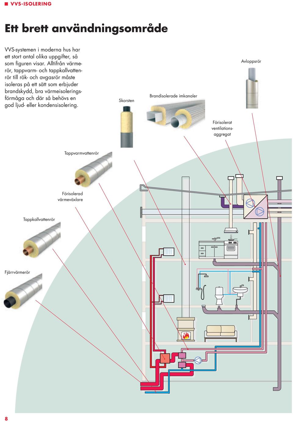 Alltifrån värmerör, tappvarm- och tappkallvattenrör till rök- och avgasrör måste isoleras på ett sätt som erbjuder