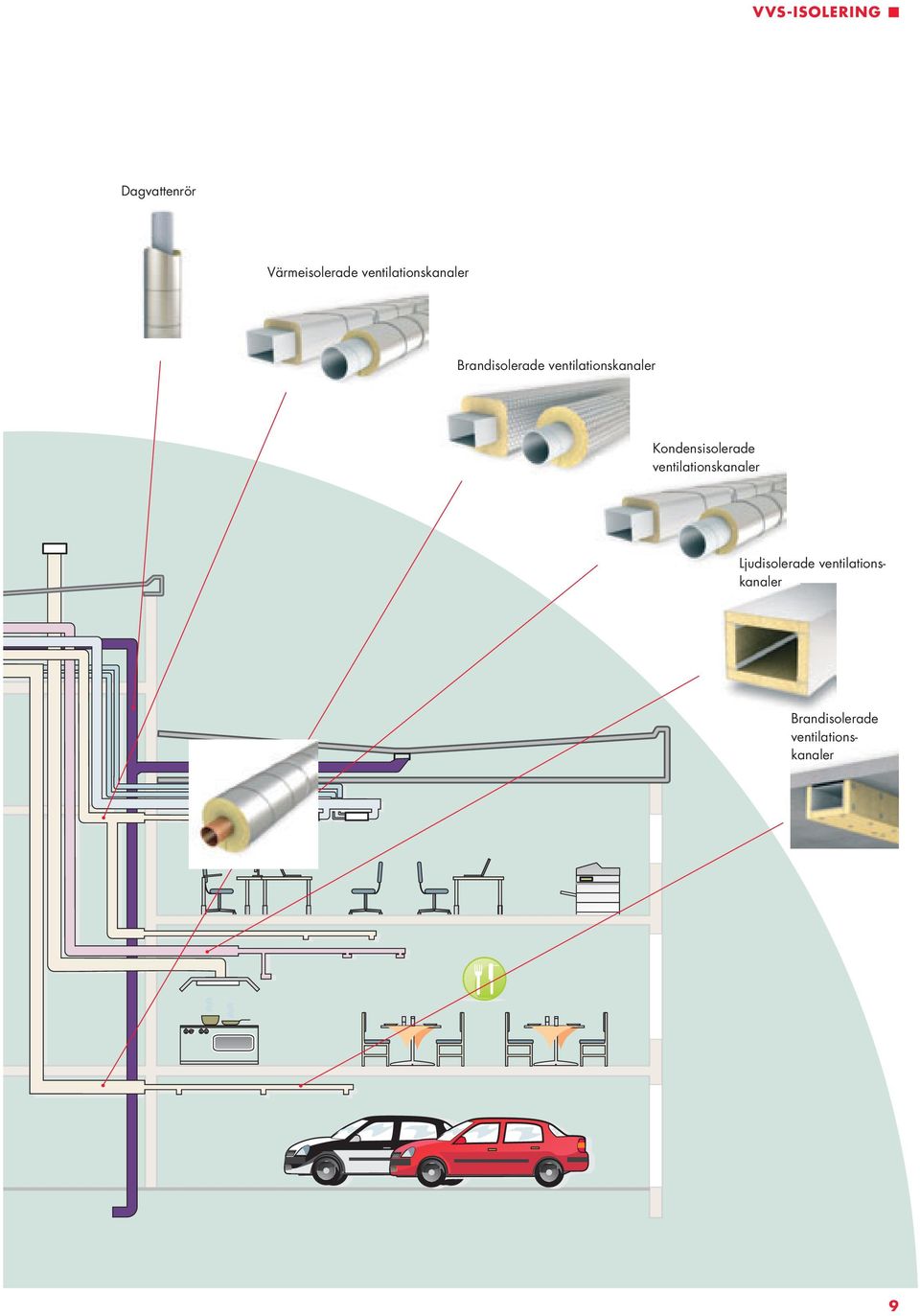 ventilationskanaler Kondensisolerade