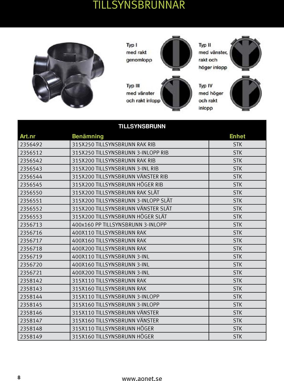 2356553 315X200 TILLSYNSBRUNN HÖGER SLÄT 2356713 400x160 PP TILLSYNSBRUNN 3-INLOPP 2356716 400X110 TILLSYNSBRUNN RAK 2356717 400X160 TILLSYNSBRUNN RAK 2356718 400X200 TILLSYNSBRUNN RAK 2356719