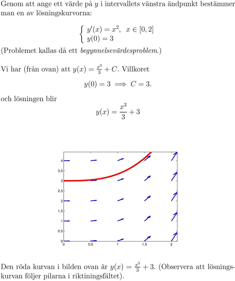 ) Vi har (från ovan) att y(x) = x3 3 + C. Villkoret y(0) = 3 = C = 3. och lösningen blir y(x) = x3 3 + 3 4 3.