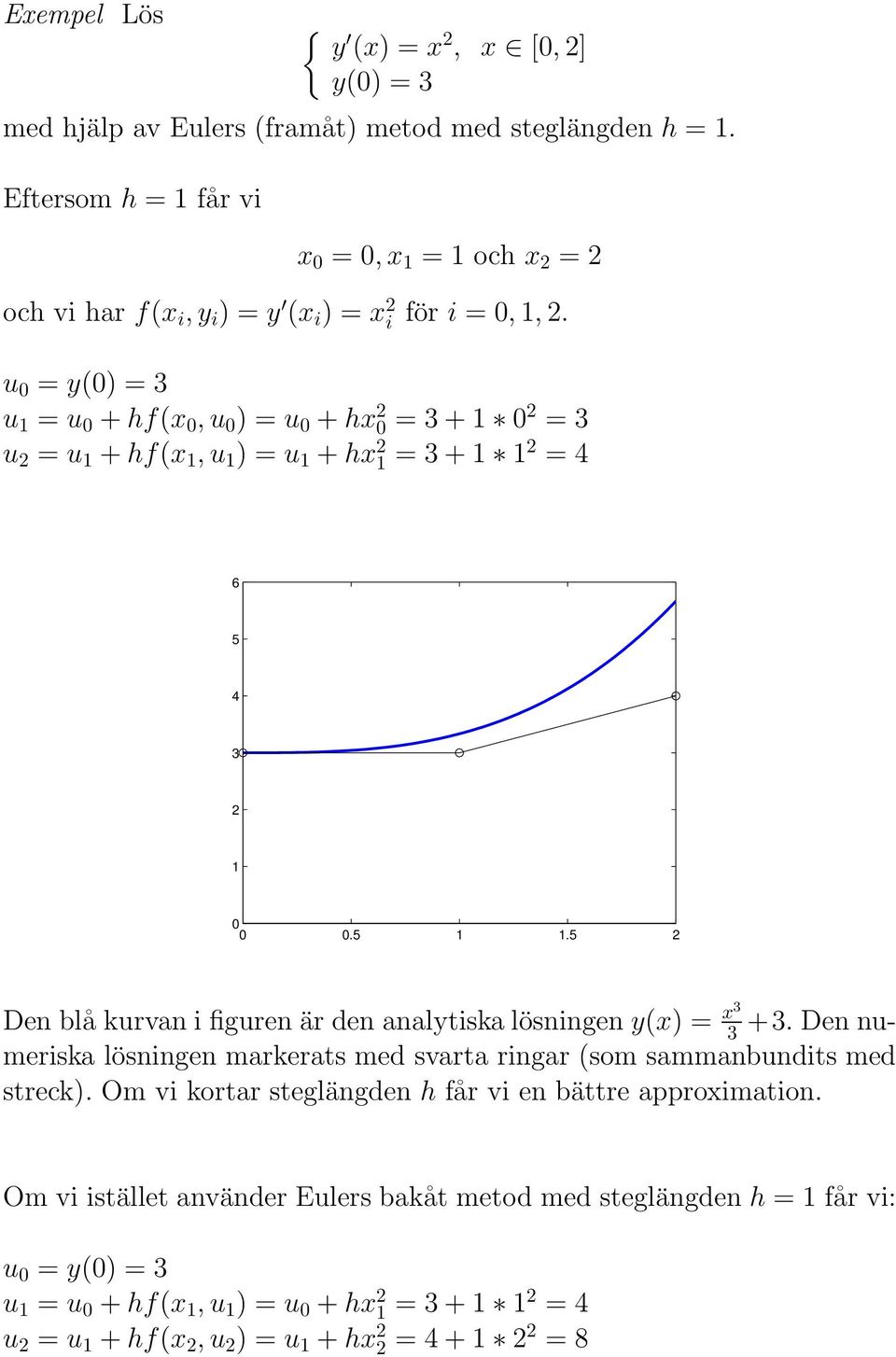 u 0 = y(0) = 3 u 1 = u 0 + hf(x 0, u 0 ) = u 0 + hx 0 = 3 + 1 0 = 3 u = u 1 + hf(x 1, u 1 ) = u 1 + hx 1 = 3 + 1 1 = 4 6 5 4 3 1 0 0 0.5 1 1.