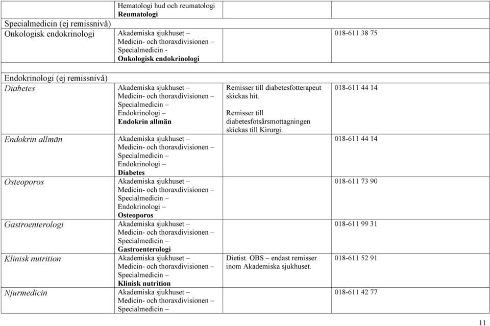 och thoraxdivisionen Specialmedicin Endokrinologi Osteoporos Gastroenterologi Medicin- och thoraxdivisionen Specialmedicin Gastroenterologi Klinisk nutrition Medicin- och thoraxdivisionen