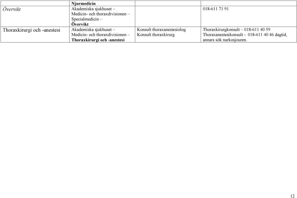 -anestesi Konsult thoraxanestesiolog Konsult thoraxkirurg 018-611 71 91