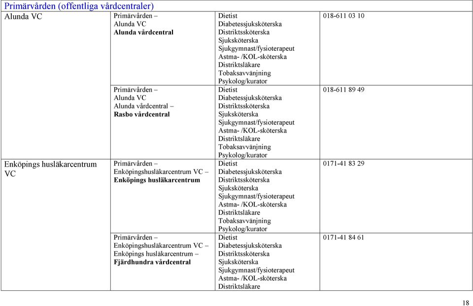 Primärvården Enköpingshusläkarcentrum VC Enköpings husläkarcentrum Primärvården