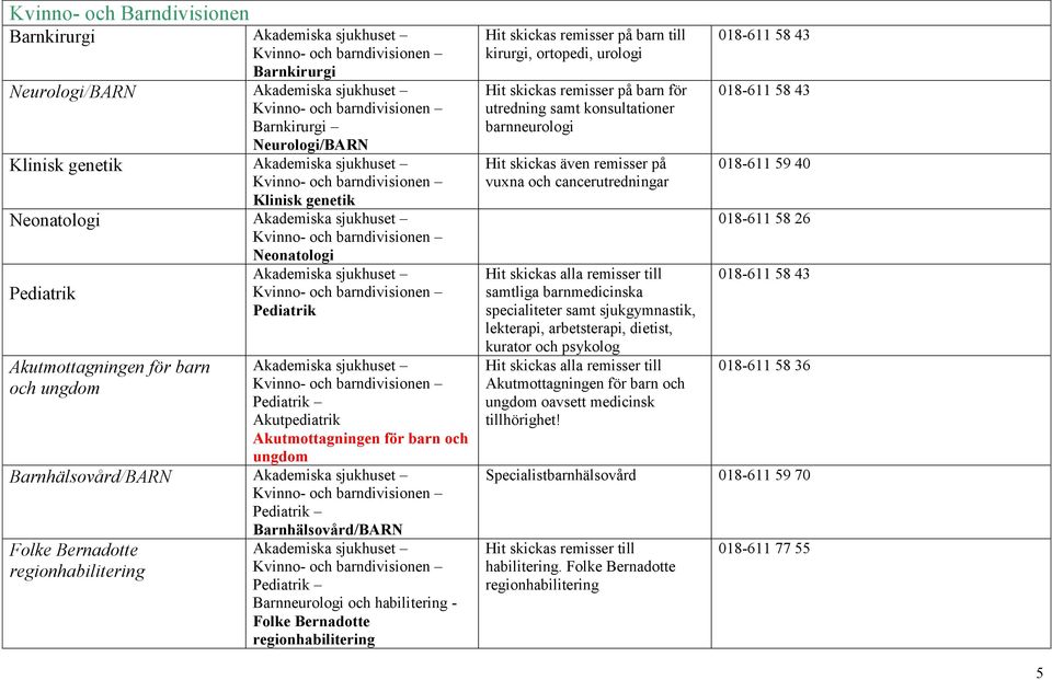 Folke Bernadotte regionhabilitering Hit skickas remisser på barn till kirurgi, ortopedi, urologi Hit skickas remisser på barn för utredning samt konsultationer barnneurologi Hit skickas även remisser