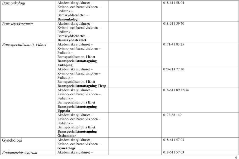 i länet Barnspecialistmottagning Tierp Pediatrik Barnspecialistmott. i länet Barnspecialistmottagning Uppsala Pediatrik Barnspecialistmott.