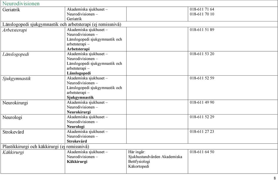 Neurokirurgi Neurodivisionen Neurokirurgi Neurologi Neurodivisionen Neurologi Strokevård Neurodivisionen Strokevård Plastikkirurgi och käkkirurgi (ej remissnivå) Käkkirurgi Neurodivisionen