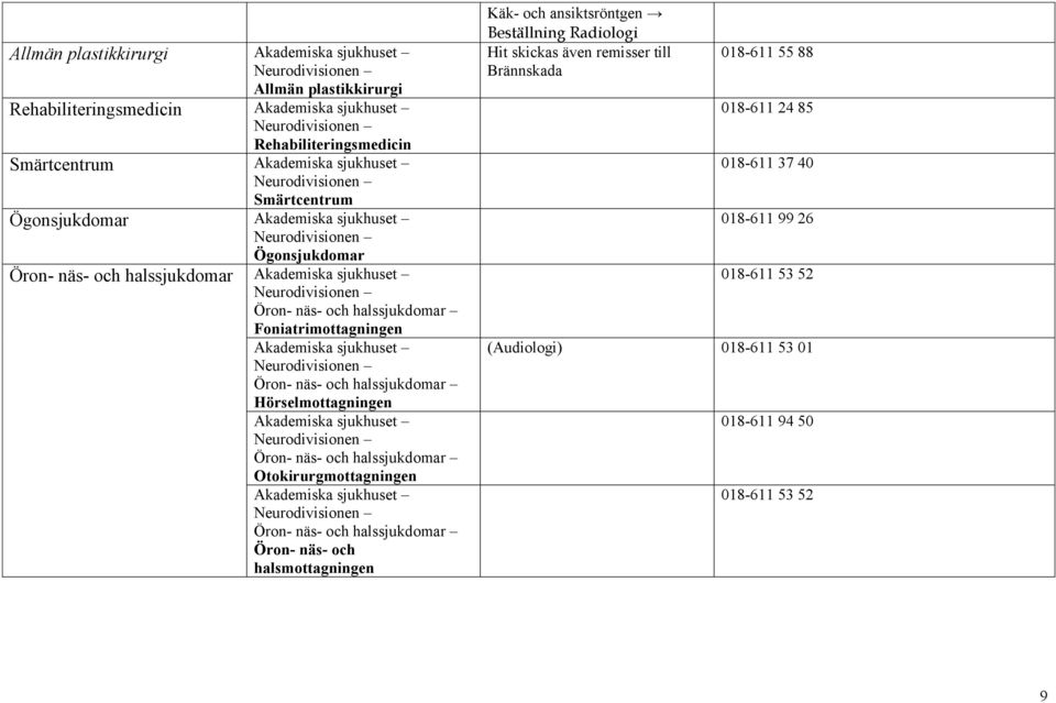 Hörselmottagningen Neurodivisionen Öron- näs- och halssjukdomar Otokirurgmottagningen Neurodivisionen Öron- näs- och halssjukdomar Öron- näs- och halsmottagningen Käk- och