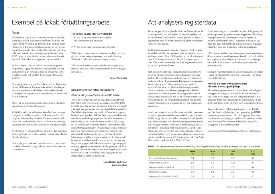 Vi blev också uppmärksammade på att vi låg dåligt till när det gällde oplanerad kontakt med mottagningen efter operation, 48!