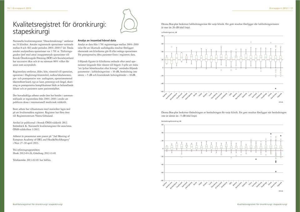 Antalet registrerade operationer varierade mellan 8 och 402 under perioden 2004 2010 (7 år). Totala antalet analyserbara operationer var 1 701 st.