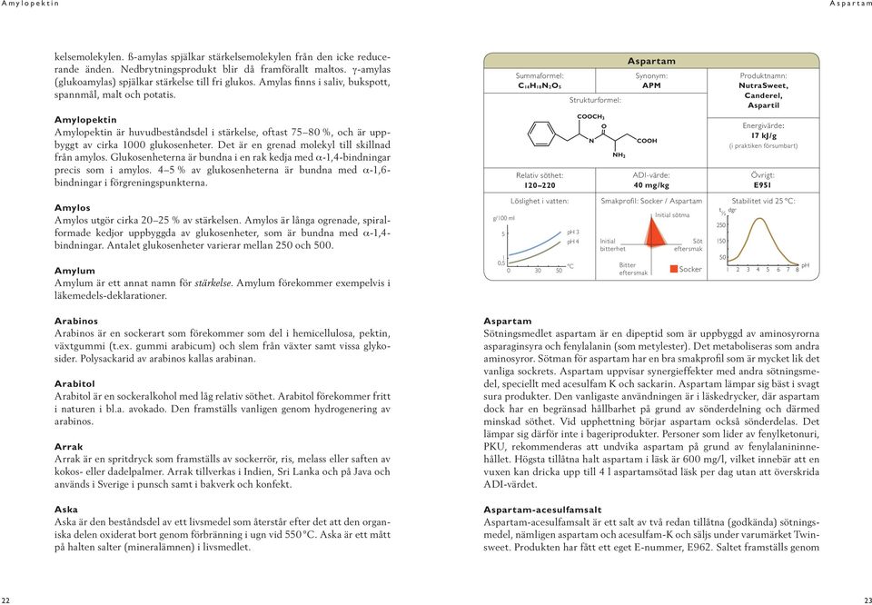 Summaformel: C14H18N2O5 Strukturformel: Aspartam Synonym: APM Produktnamn: NutraSweet, Canderel, Aspartil Amylopektin Amylopektin är huvudbeståndsdel i stärkelse, oftast 75 80 %, och är uppbyggt av