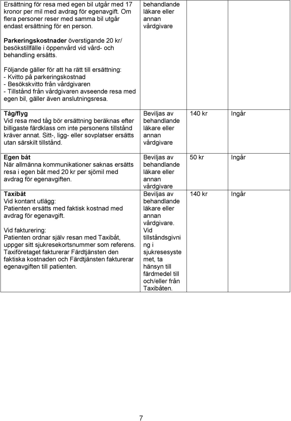 Följande gäller för att ha rätt till ersättning: - Kvitto på parkeringskostnad - Besökskvitto från vårdgivaren - Tillstånd från vårdgivaren avseende resa med egen bil, gäller även anslutningsresa.
