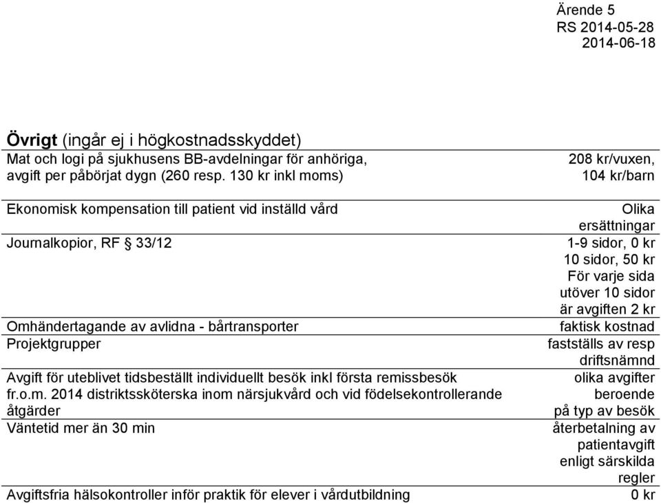 besök inkl första remi