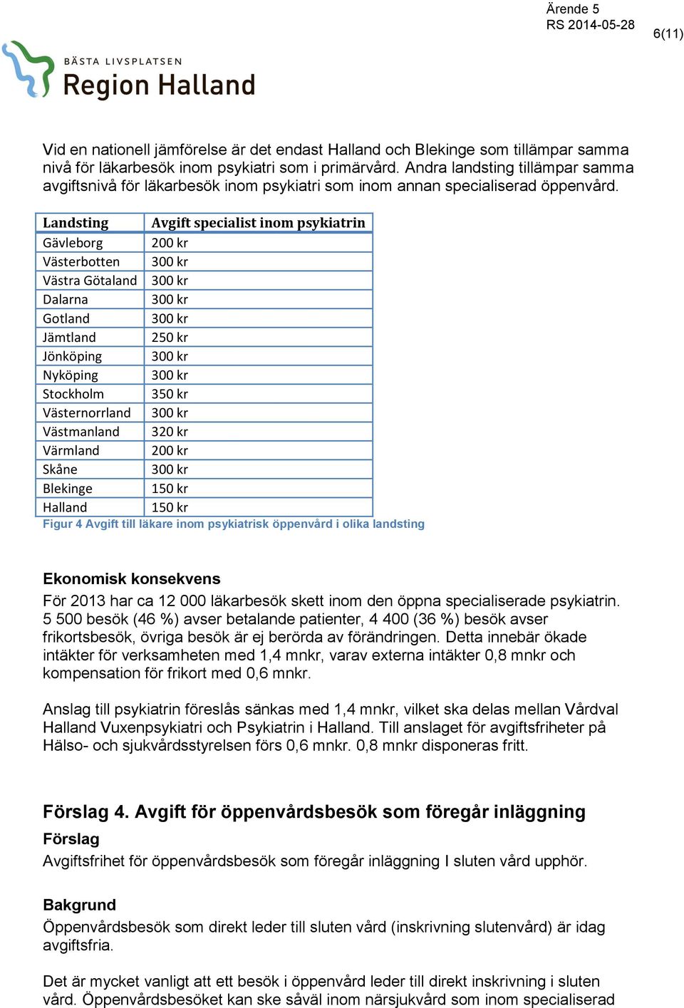 Landsting Gävleborg Västerbotten Västra Götaland Dalarna Gotland Jämtland Jönköping Nyköping Stockholm Västernorrland Västmanland Värmland Skåne Blekinge Halland Avgift specialist inom psykiatrin 20