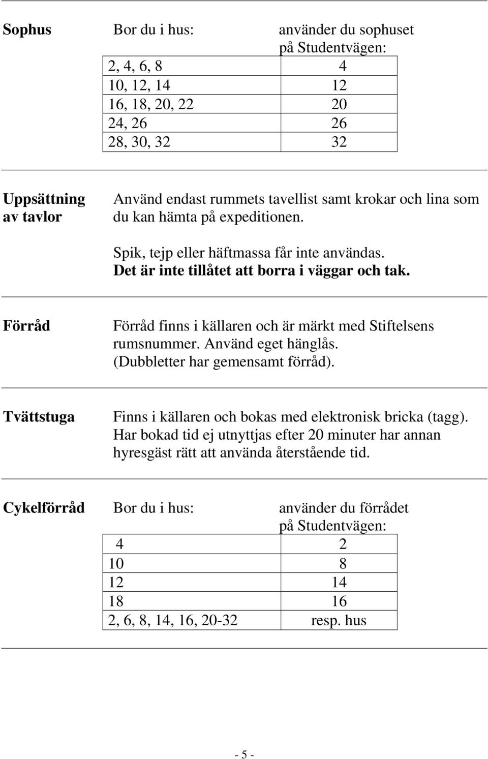 Förråd Förråd finns i källaren och är märkt med Stiftelsens rumsnummer. Använd eget hänglås. (Dubbletter har gemensamt förråd).