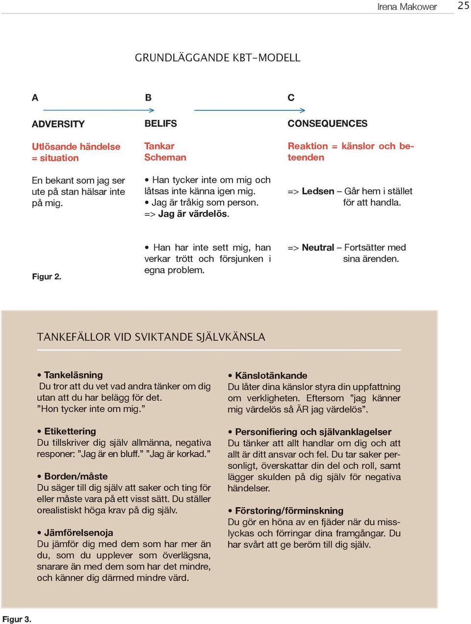 CONSEQUENCES Reaktion = känslor och beteenden => Ledsen Går hem i stället för att handla. Figur 2. Han har inte sett mig, han verkar trött och försjunken i egna problem.