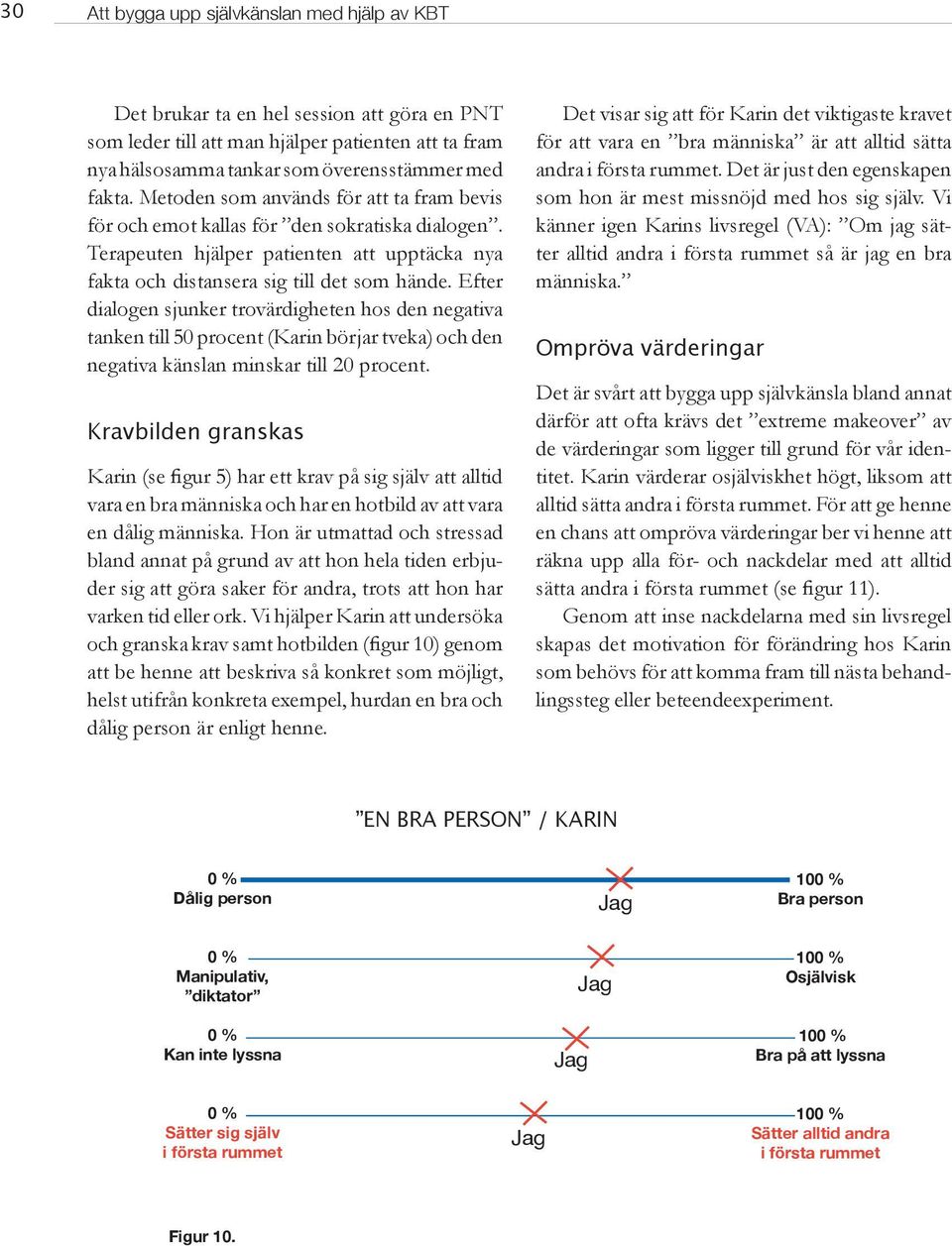 Efter dialogen sjunker trovärdigheten hos den negativa tanken till 50 procent (Karin börjar tveka) och den negativa känslan minskar till 20 procent.