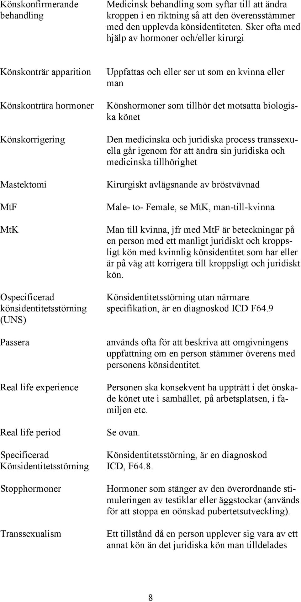 tillhör det motsatta biologiska könet Den medicinska och juridiska process transsexuella går igenom för att ändra sin juridiska och medicinska tillhörighet Kirurgiskt avlägsnande av bröstvävnad Male-