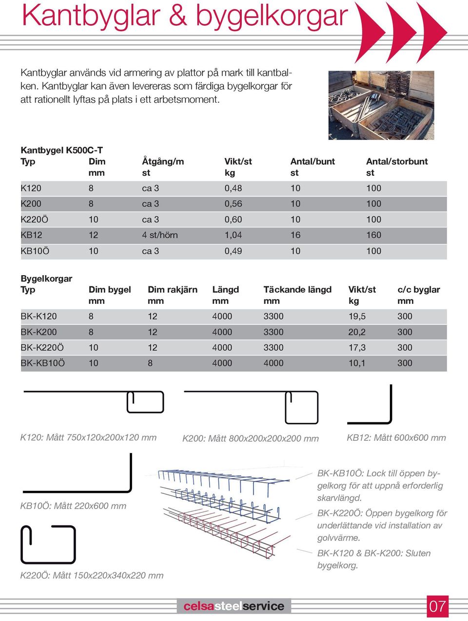 Kantbygel K500C-T Typ Dim Åtgång/m Vikt/st Antal/bunt Antal/storbunt mm st kg st st K120 8 ca 3 0,48 10 100 K200 8 ca 3 0,56 10 100 K220Ö 10 ca 3 0,60 10 100 KB12 12 4 st/hörn 1,04 16 160 KB10Ö 10 ca