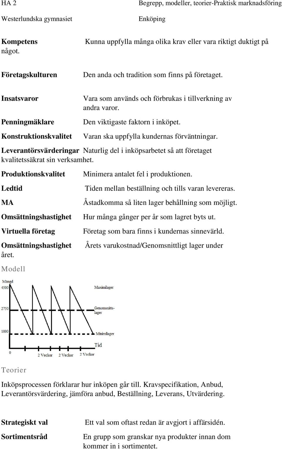 Leverantörsvärderingar Naturlig del i inköpsarbetet så att företaget kvalitetssäkrat sin verksamhet. Produktionskvalitet Ledtid MA Omsättningshastighet Virtuella företag Omsättningshastighet året.