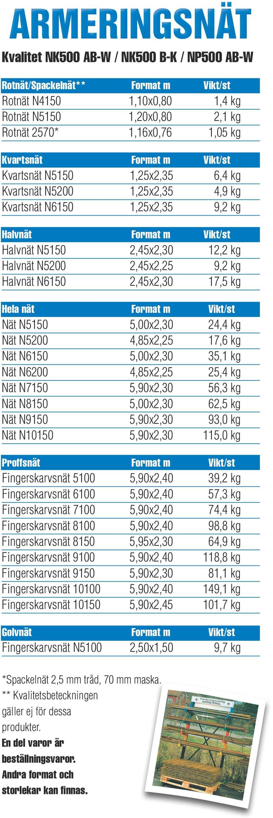 9,2 kg Halvnät N6150 2,45x2,30 17,5 kg Hela nät Format m Vikt/st Nät N5150 5,00x2,30 24,4 kg Nät N5200 4,85x2,25 17,6 kg Nät N6150 5,00x2,30 35,1 kg Nät N6200 4,85x2,25 25,4 kg Nät N7150 5,90x2,30