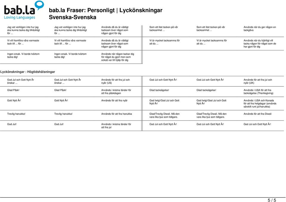 tacksam över något som någon gjort för dig Som ett litet tecken på vår tacksamhet Som ett litet tecken på vår tacksamhet Används när du ger någon en tackgåva Vi vill framföra våra varmaste tack till