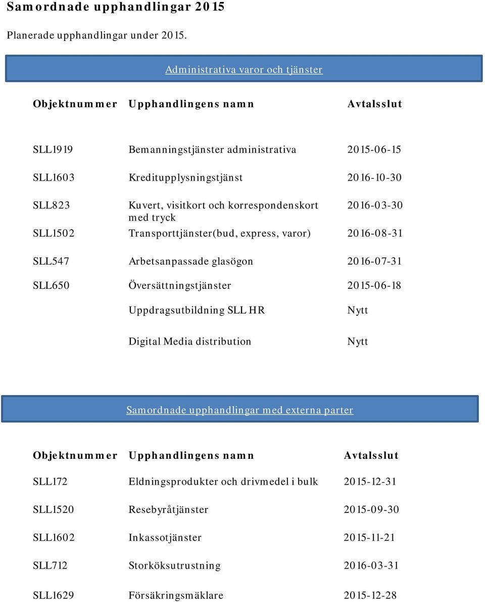 visitkort och korrespondenskort 2016-03-30 med tryck SLL1502 Transporttjänster(bud, express, varor) 2016-08-31 SLL547 SLL650 Arbetsanpassade glasögon Översättningstjänster Uppdragsutbildning SLL HR