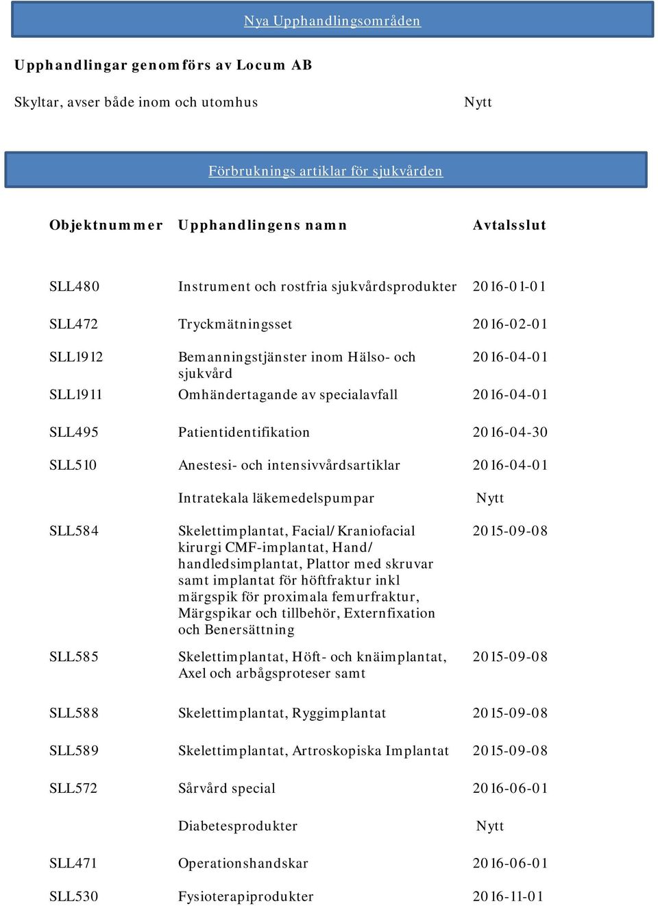 Patientidentifikation 2016-04-30 SLL510 Anestesi- och intensivvårdsartiklar 2016-04-01 SLL584 SLL585 Intratekala läkemedelspumpar Skelettimplantat, Facial/Kraniofacial kirurgi CMF-implantat, Hand/