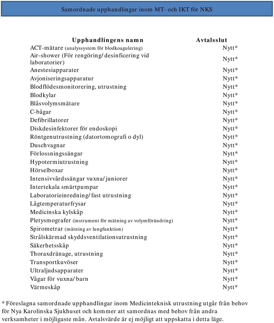 Förlossningssängar Hypotermiutrustning Hörselboxar Intensivvårdssängar vuxna/juniorer Intertekala smärtpumpar Laboratorieinredning/fast utrustning Lågtemperaturfrysar Medicinska kylskåp