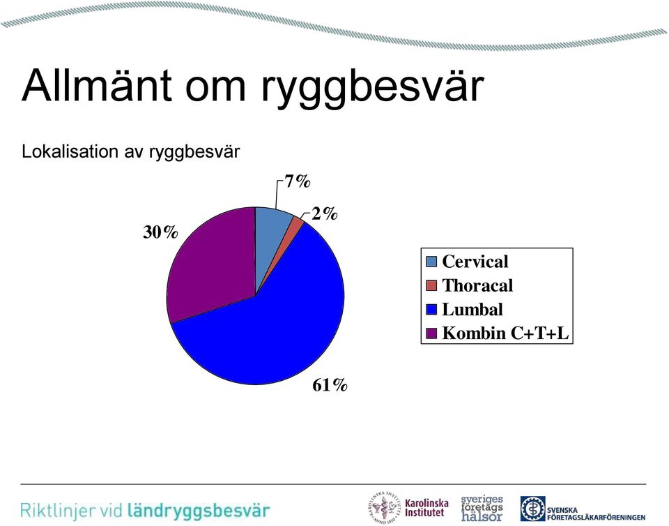 ryggbesvär 30% 7% 2%