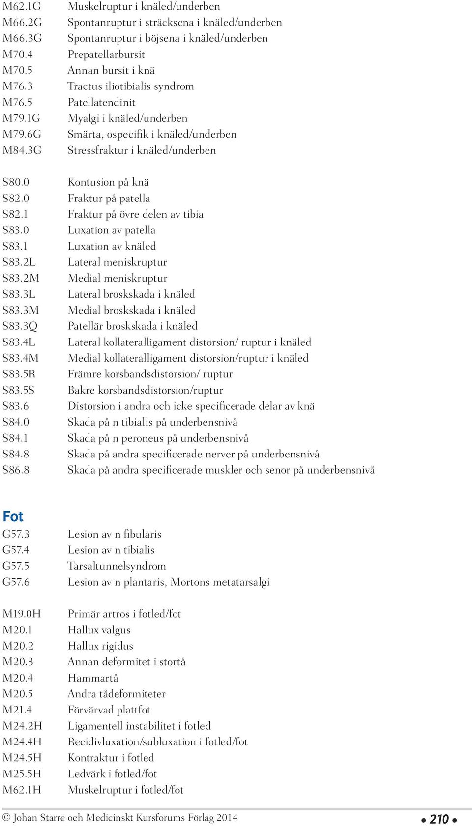 0 Fraktur på patella S82.1 Fraktur på övre delen av tibia S83.0 Luxation av patella S83.1 Luxation av knäled S83.2L Lateral meniskruptur S83.2M Medial meniskruptur S83.