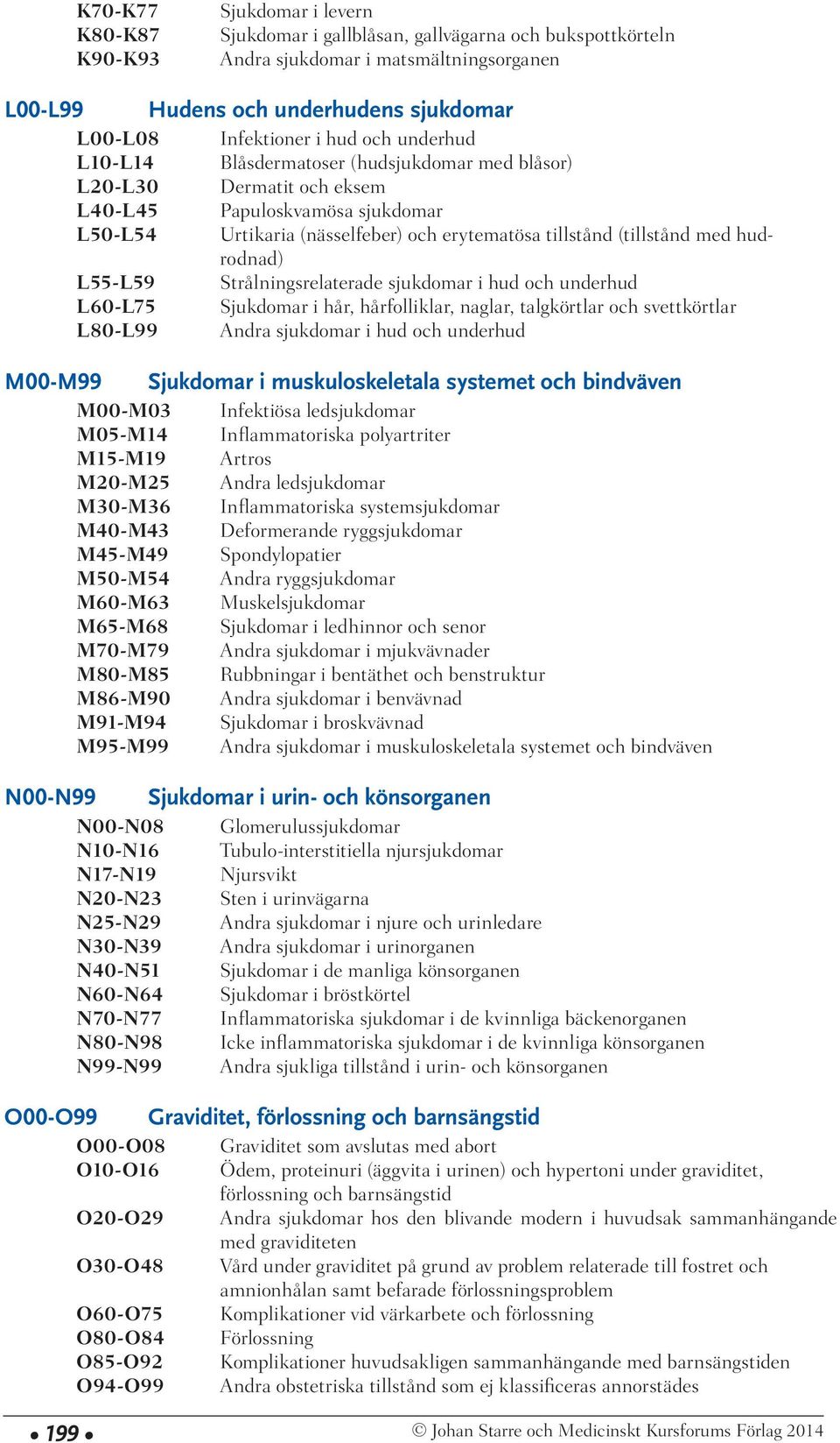 med hudrodnad) L55-L59 Strålningsrelaterade sjukdomar i hud och underhud L60-L75 Sjukdomar i hår, hårfolliklar, naglar, talgkörtlar och svettkörtlar L80-L99 Andra sjukdomar i hud och underhud M00-M99