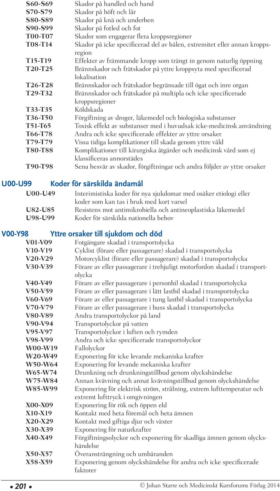 genom naturlig öppning Brännskador och frätskador på yttre kroppsyta med specificerad lokalisation Brännskador och frätskador begränsade till ögat och inre organ Brännskador och frätskador på