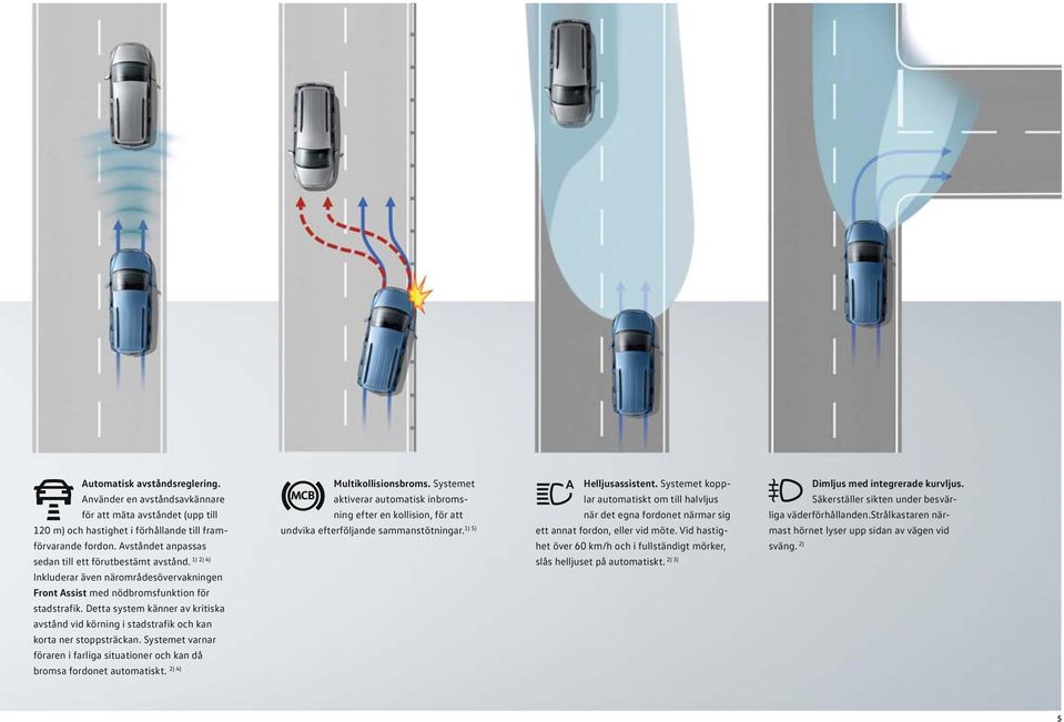 Detta system känner av kritiska avstånd vid körning i stadstrafik och kan korta ner stoppsträckan. Systemet varnar föraren i farliga situationer och kan då 2) 4) bromsa fordonet automatiskt.