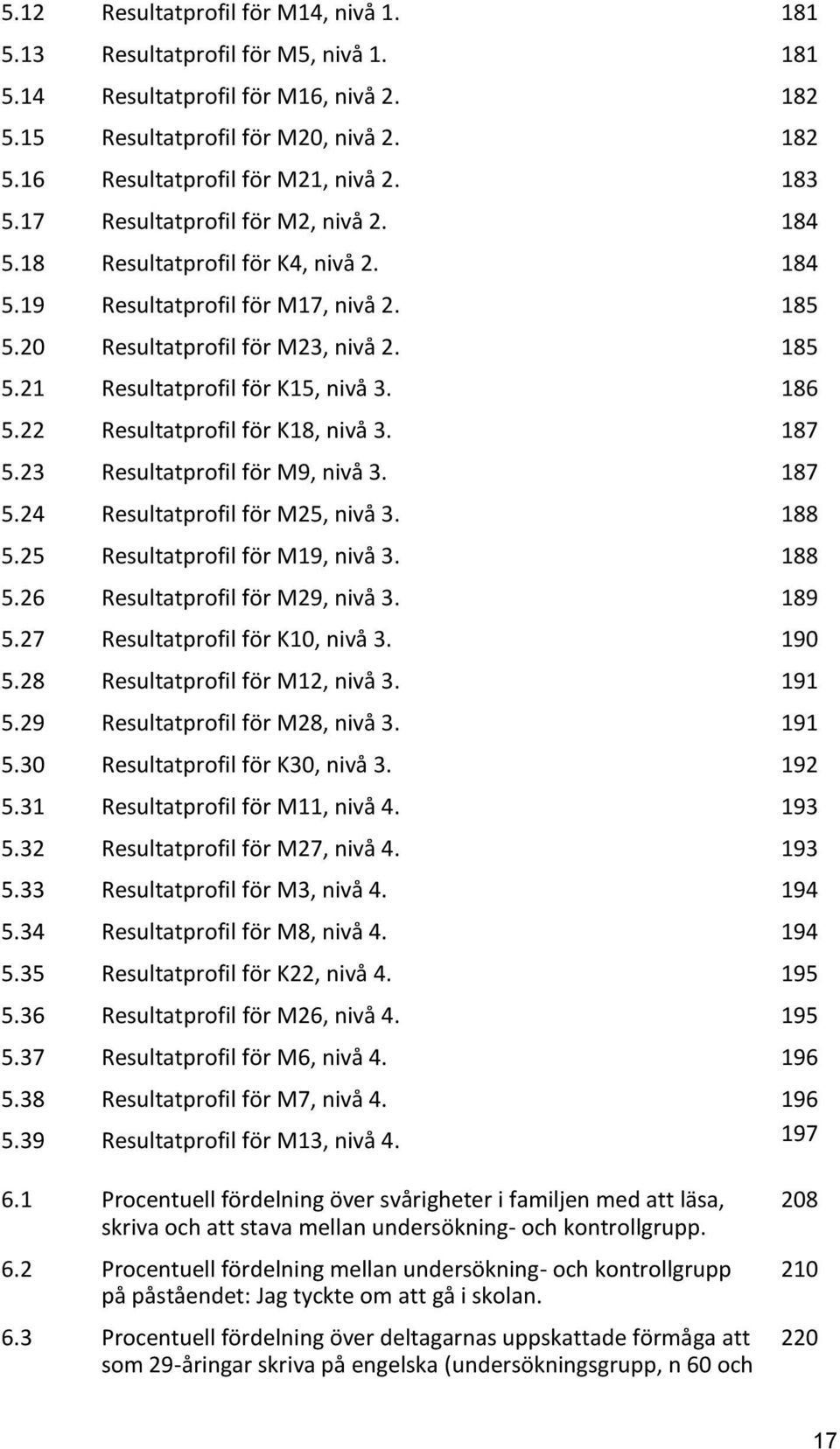 186 5.22 Resultatprofil för K18, nivå 3. 187 5.23 Resultatprofil för M9, nivå 3. 187 5.24 Resultatprofil för M25, nivå 3. 188 5.25 Resultatprofil för M19, nivå 3. 188 5.26 Resultatprofil för M29, nivå 3.