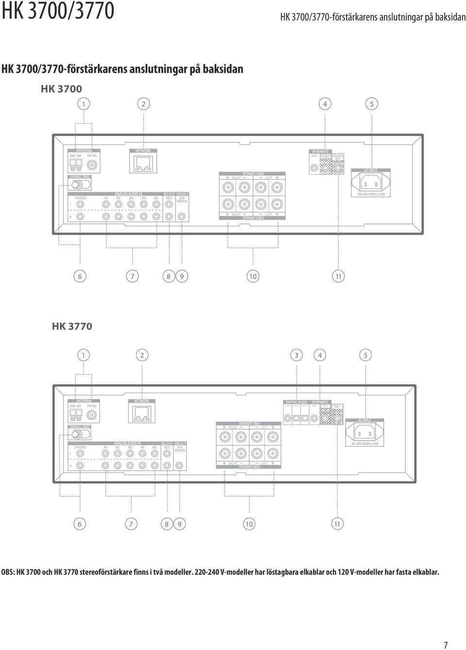 OPTICAL 2 REC OUT PREOUT 6 7 8 9 10 11 OBS: HK 3700 och HK 3770 stereoförstärkare finns i