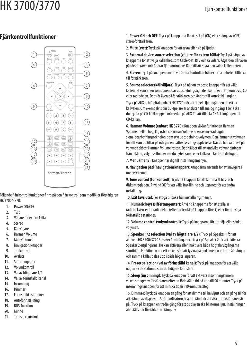 Val av förinställd kanal 15. Insomning 16. Dimmer 17. Förinställda stationer 18. Autoförinställning 19. RDS-funktion 20. Minne 21. Transportkontroll 1.