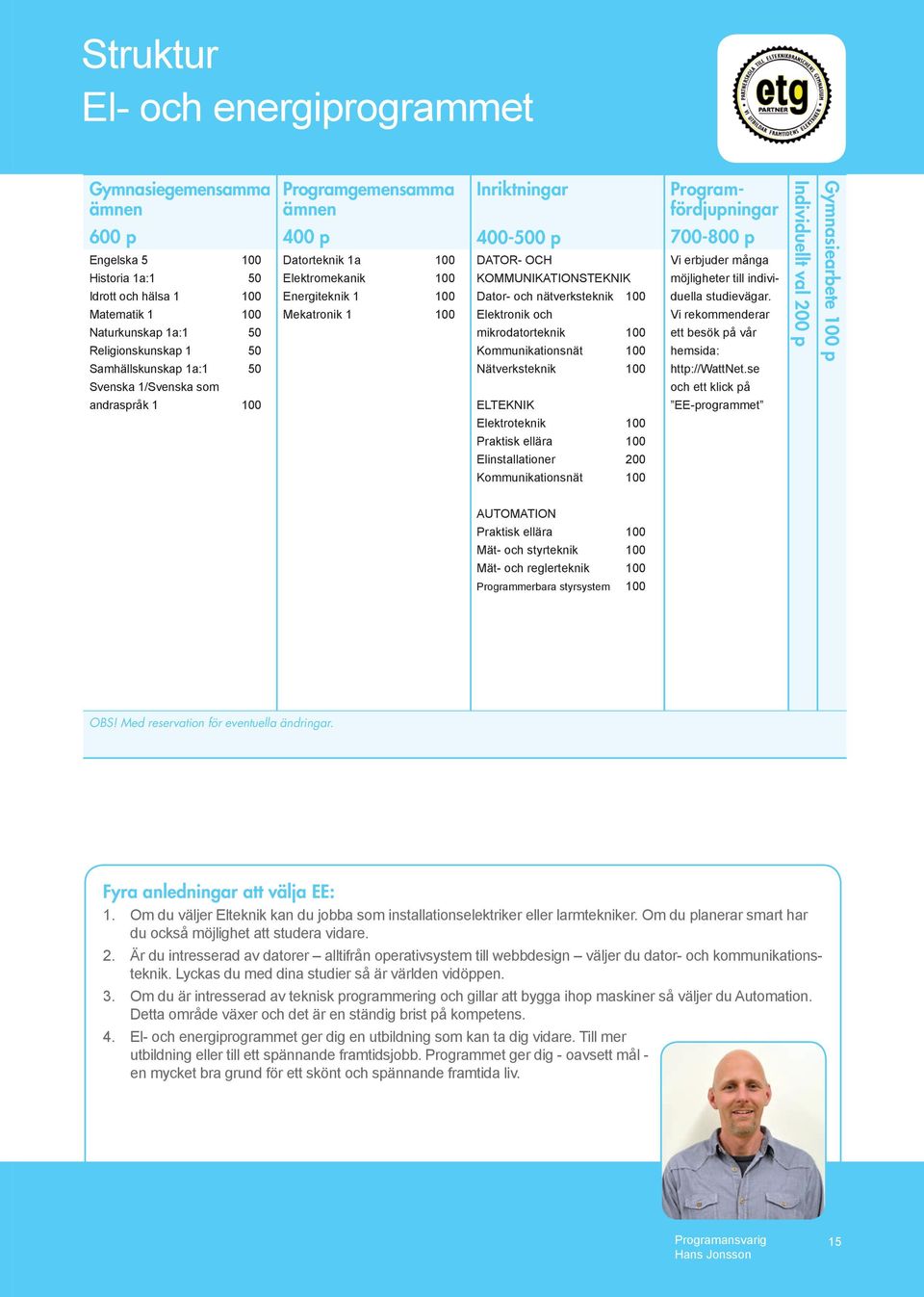 se och ett klick på EE-programmet Engelska 5 Historia 1a:1 Idrott och hälsa 1 Matematik 1 Naturkunskap 1a:1 Religionskunskap 1 Samhällskunskap 1a:1 Svenska 1/Svenska som andraspråk 1 50 50 50 50