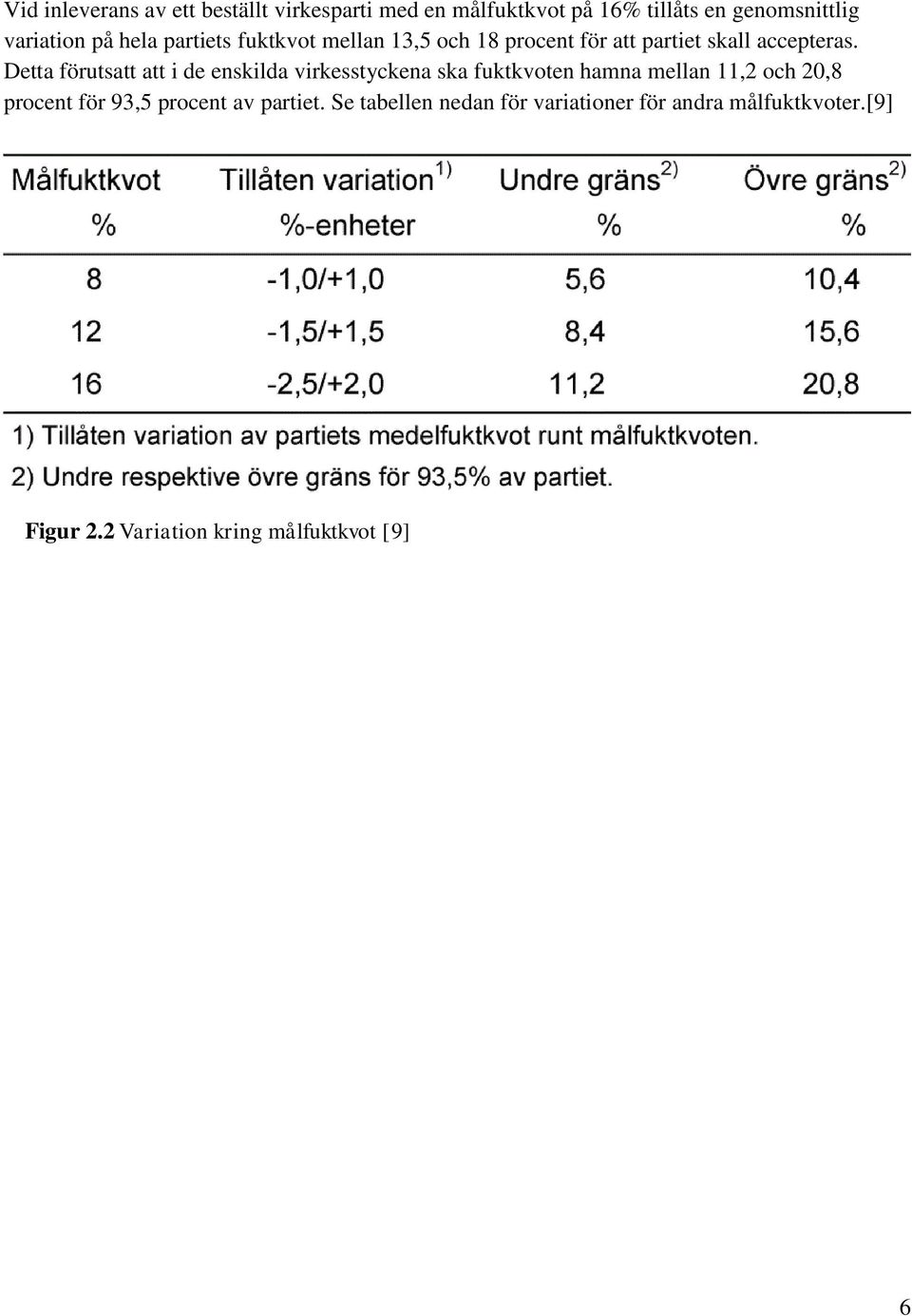 Detta förutsatt att i de enskilda virkesstyckena ska fuktkvoten hamna mellan 11,2 och 20,8 procent för