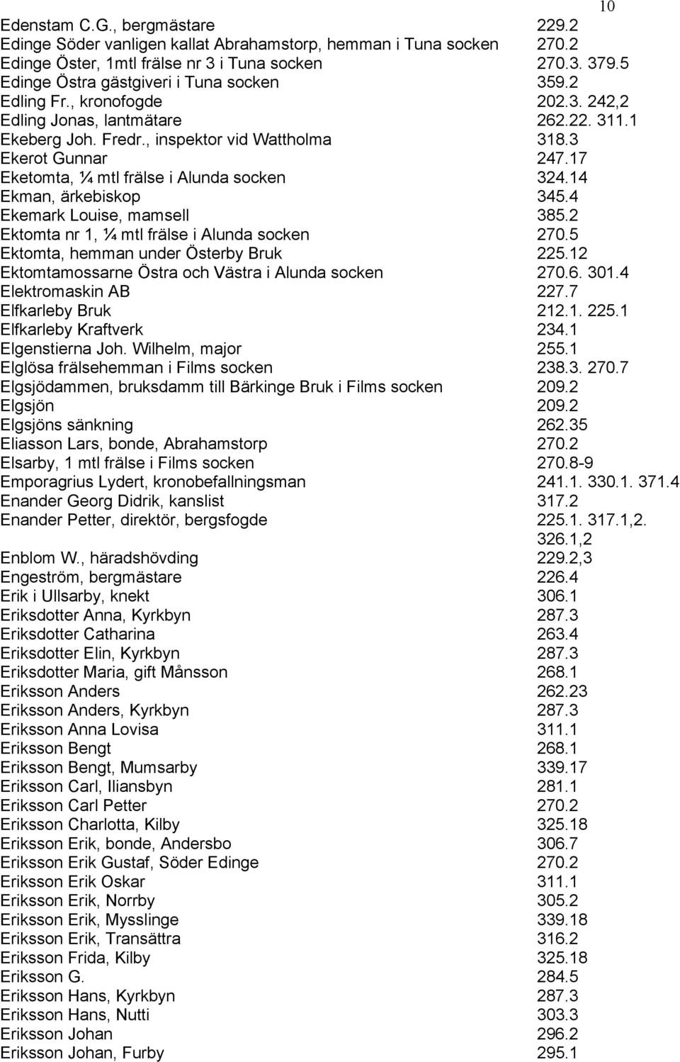 17 Eketomta, ¼ mtl frälse i Alunda socken 324.14 Ekman, ärkebiskop 345.4 Ekemark Louise, mamsell 385.2 Ektomta nr 1, ¼ mtl frälse i Alunda socken 270.5 Ektomta, hemman under Österby Bruk 225.