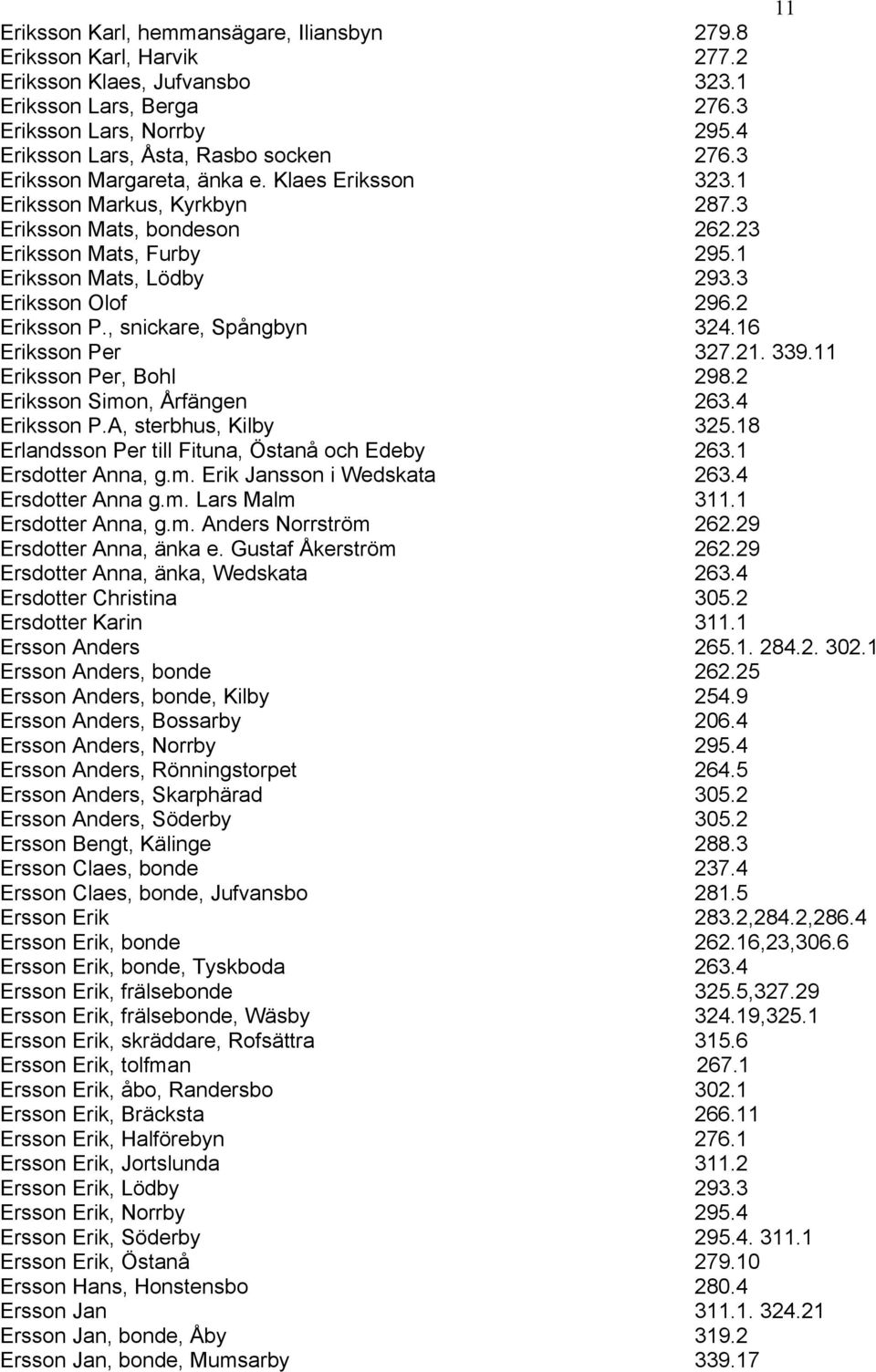1 Eriksson Mats, Lödby 293.3 Eriksson Olof 296.2 Eriksson P., snickare, Spångbyn 324.16 Eriksson Per 327.21. 339.11 Eriksson Per, Bohl 298.2 Eriksson Simon, Årfängen 263.4 Eriksson P.