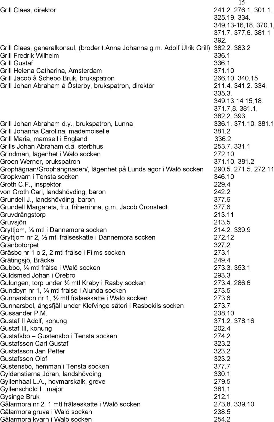 15 Grill Johan Abraham å Österby, brukspatron, direktör 211.4. 341.2. 334. 335.3. 349.13,14,15,18. 371.7,8. 381.1, 382.2. 393. Grill Johan Abraham d.y., brukspatron, Lunna 336.1. 371.10. 381.1 Grill Johanna Carolina, mademoiselle 381.