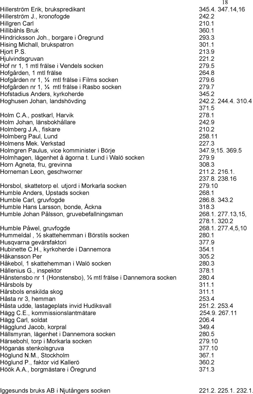 6 Hofgården nr 1, ¼ mtl frälse i Rasbo socken 279.7 Hofstadius Anders, kyrkoherde 345.2 Hoghusen Johan, landshövding 242.2. 244.4. 310.4 371.5 Holm C.A., postkarl, Harvik 278.