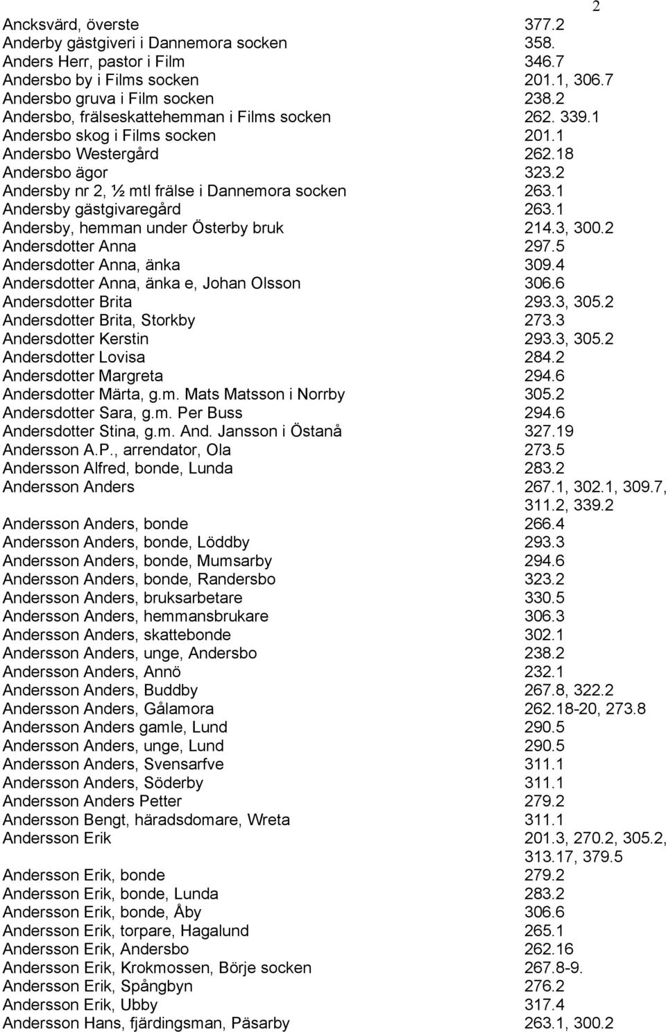 1 Andersby gästgivaregård 263.1 Andersby, hemman under Österby bruk 214.3, 300.2 Andersdotter Anna 297.5 Andersdotter Anna, änka 309.4 Andersdotter Anna, änka e, Johan Olsson 306.