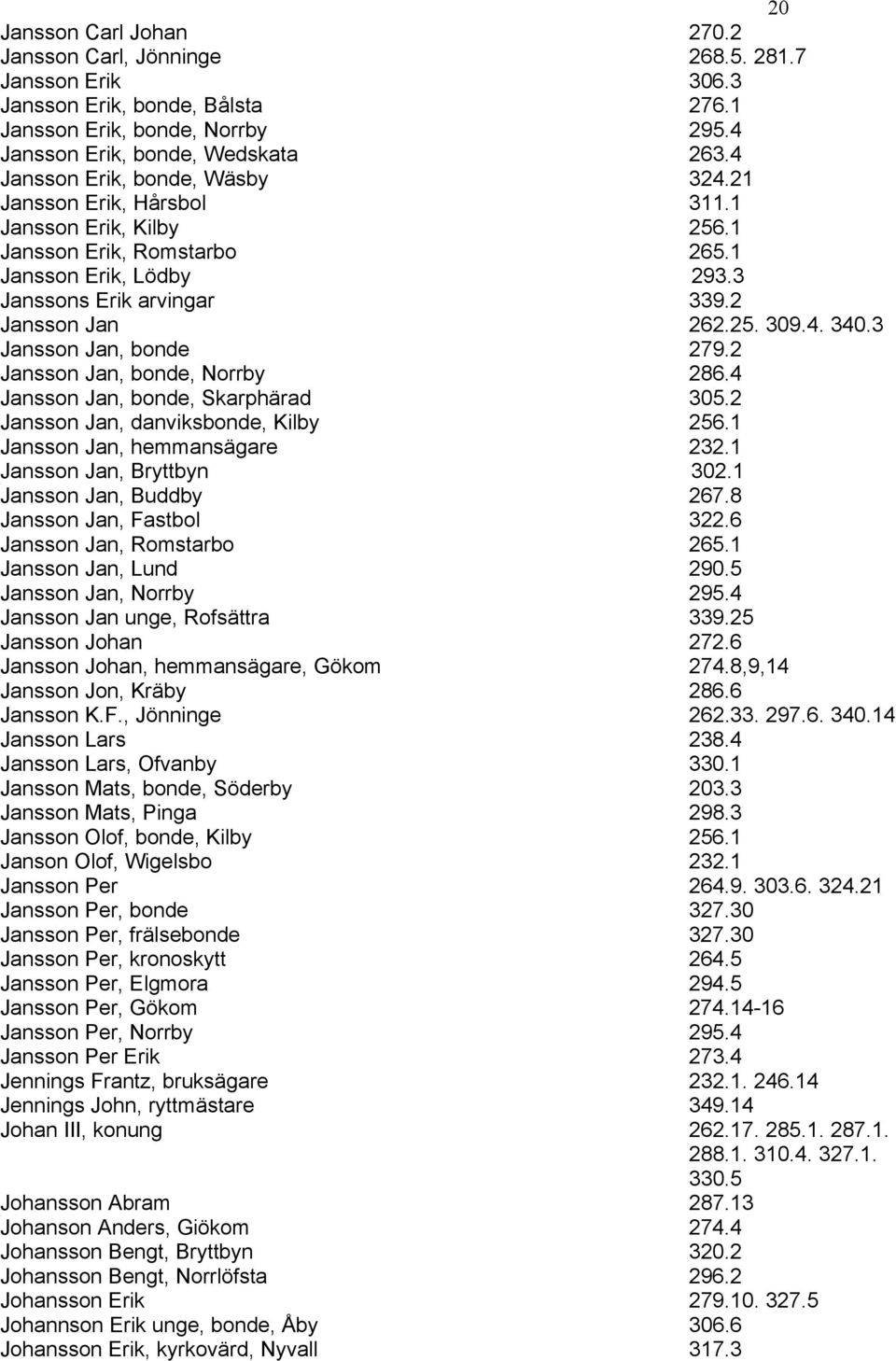 4. 340.3 Jansson Jan, bonde 279.2 Jansson Jan, bonde, Norrby 286.4 Jansson Jan, bonde, Skarphärad 305.2 Jansson Jan, danviksbonde, Kilby 256.1 Jansson Jan, hemmansägare 232.