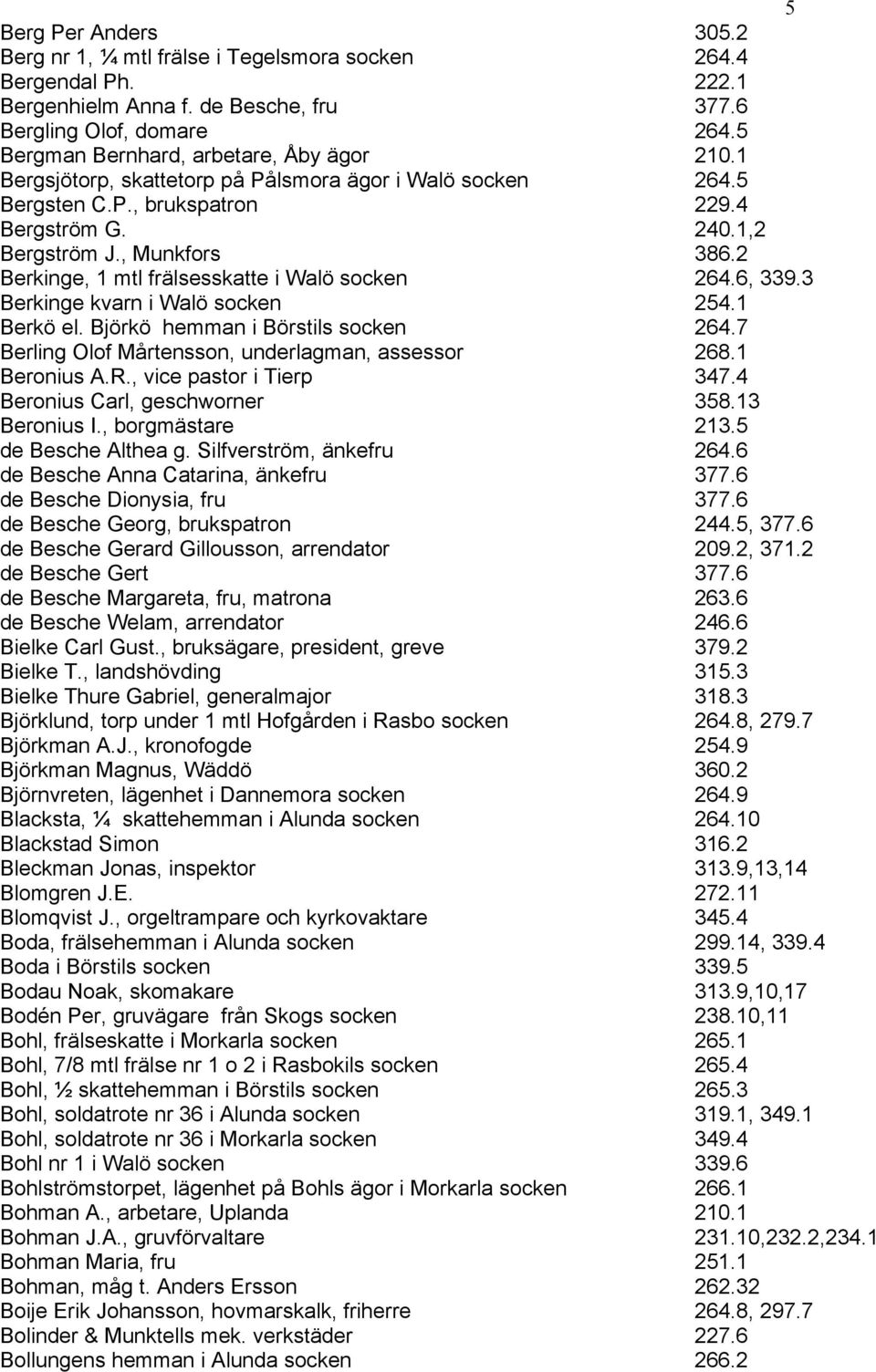 2 Berkinge, 1 mtl frälsesskatte i Walö socken 264.6, 339.3 Berkinge kvarn i Walö socken 254.1 Berkö el. Björkö hemman i Börstils socken 264.7 Berling Olof Mårtensson, underlagman, assessor 268.