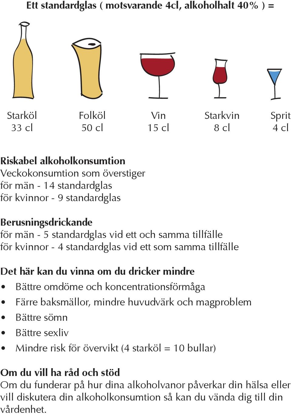 här kan du vinna om du dricker mindre Bättre omdöme och koncentrationsförmåga Färre baksmällor, mindre huvudvärk och magproblem Bättre sömn Bättre sexliv Mindre risk för övervikt (4